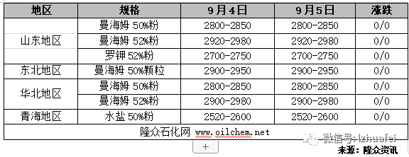 2019年中国化肥产业链产品综述与市场销售分析